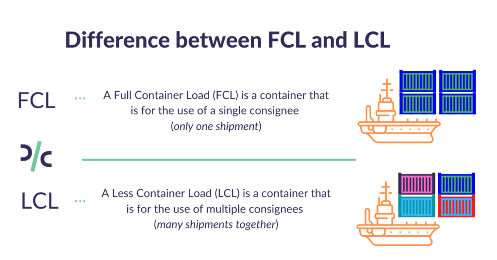 difference between FCL and LCL